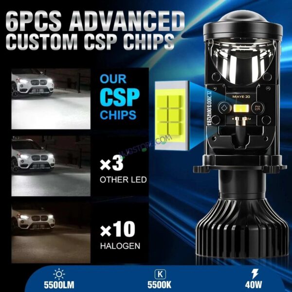 Second image of HJG Y6 Projector Lens Set of 2 H4 LED Bulb 100W Car HJG Y6 Projector Light Lamp H4 LED Mini Projector Lens with Fan for Bike & Car Bulb 7000LM Conversion Kit Hi/Lo Beam Headlight 12V/24V for Motorcycle & Car, Set of 2, Car, White